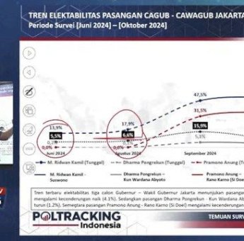Keberatan Disanksi Buntut Polemik Survei Pilgub Jakarta, Poltracking Ajukan Mundur dari Persepi